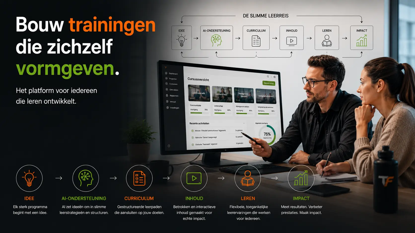 TrainFix, bouw trainingen die zichzelf vormgeven